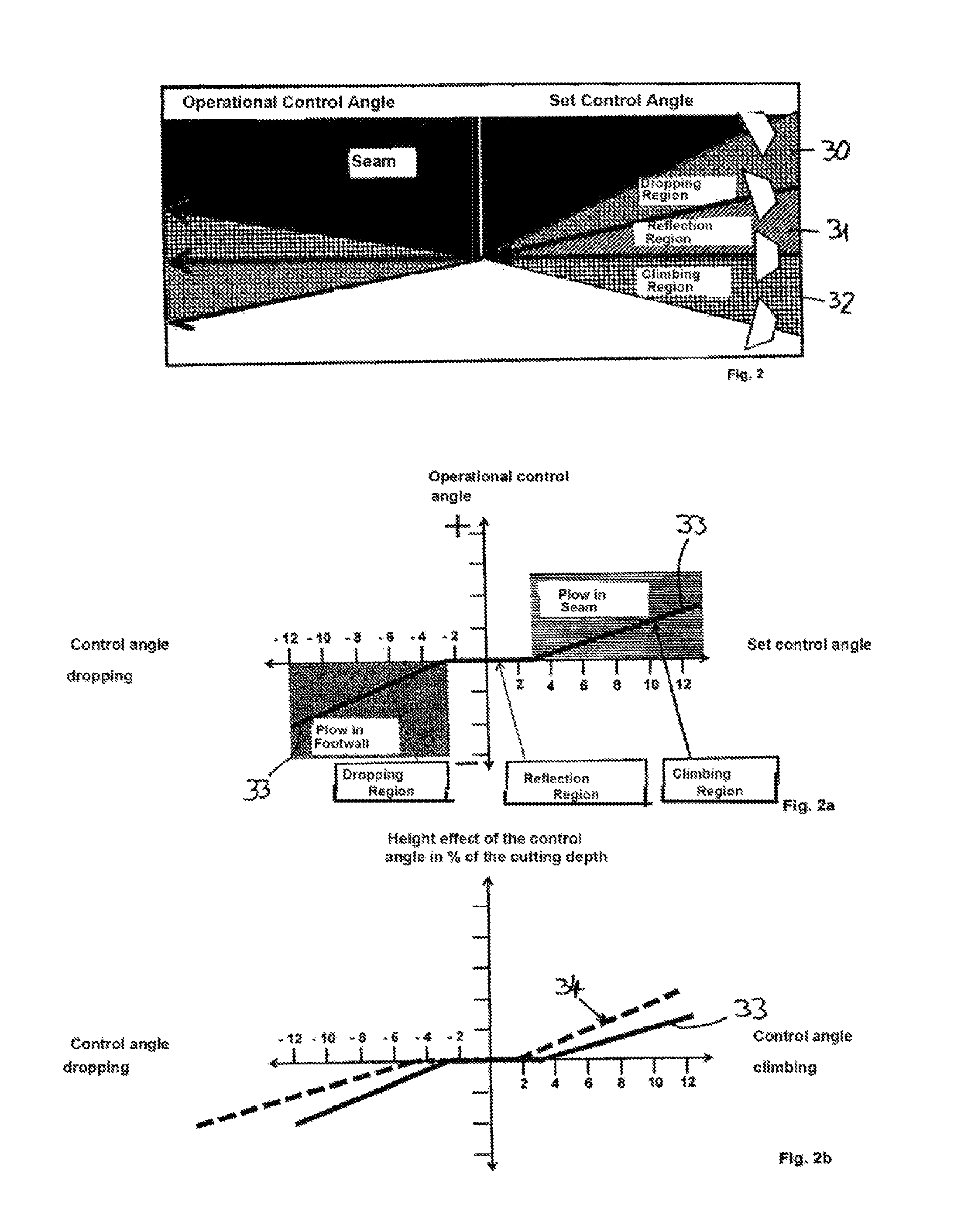 Method of setting an automatic level control of the plow in plowing operations of coal mining