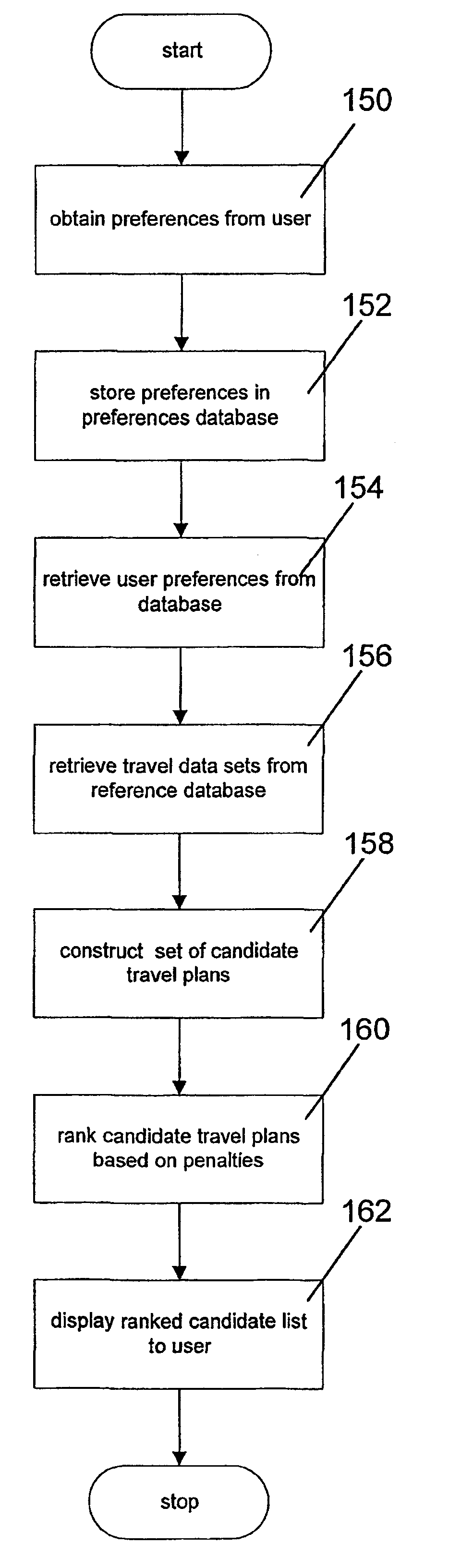 Travel route planner system and method