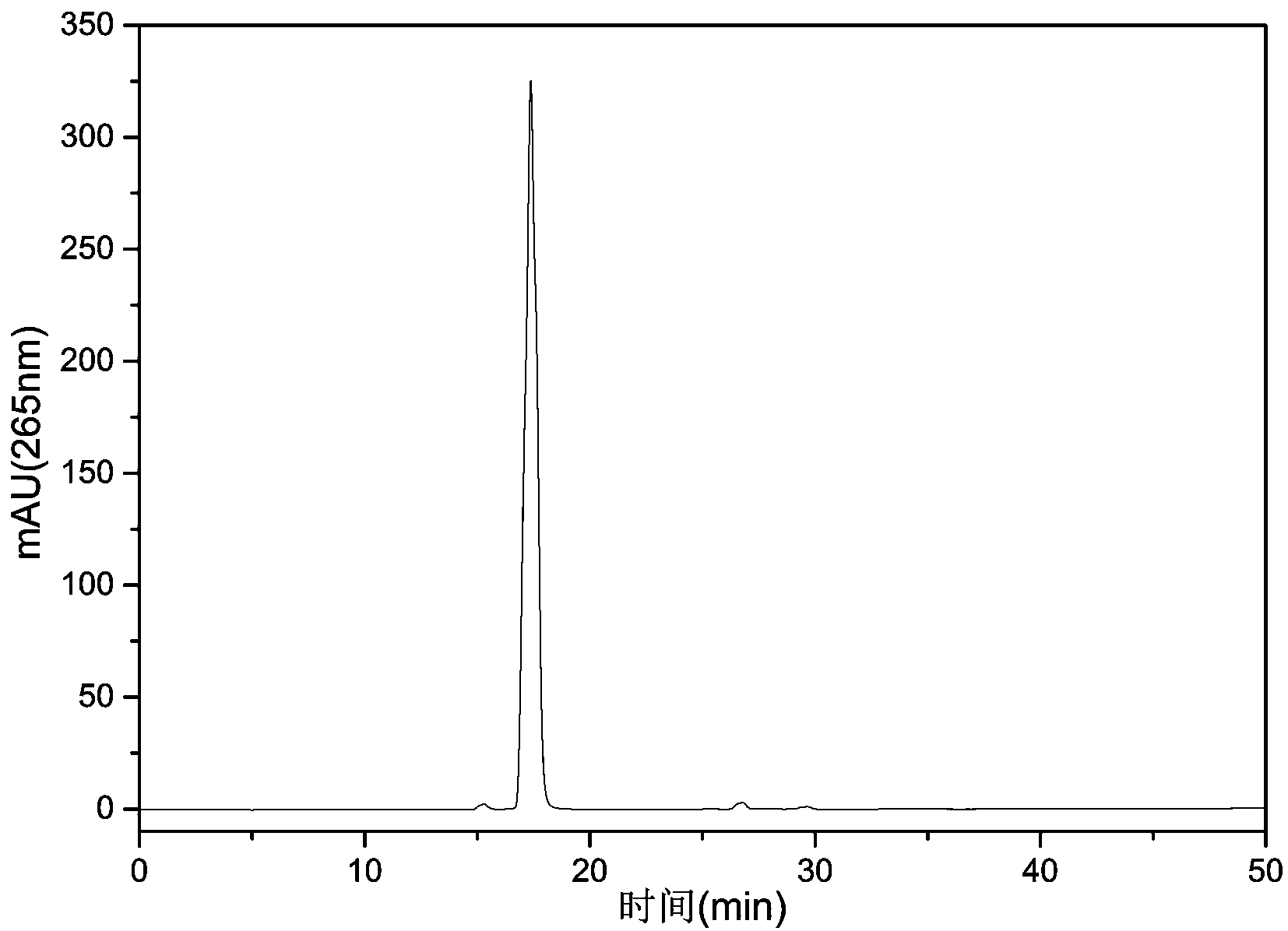 Method for quickly separating and purifying monomeric compound from lindley eupatorium