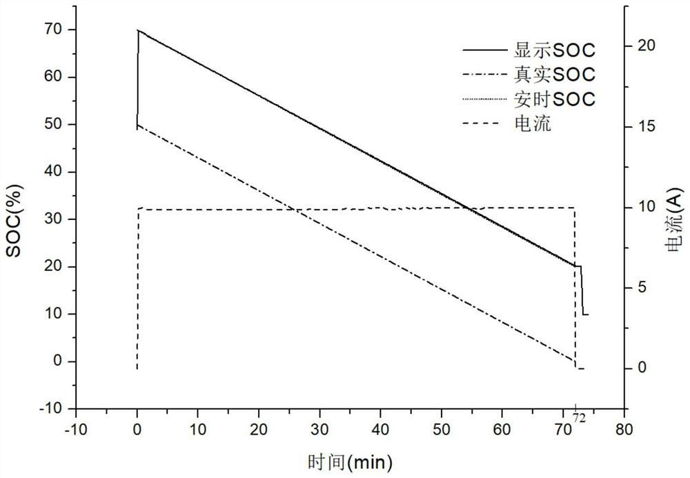 SOC estimation precision determination method and device and storage medium