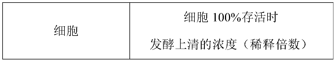 Bacillus licheniformis YFI-2 and application thereof in preparation of drugs for treating viral diseases of freshwater cultured animals