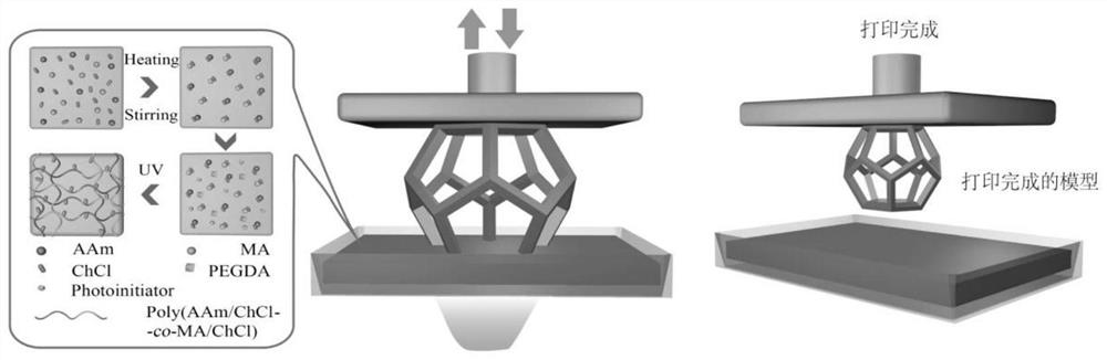 Application of pdes in compression-resistant self-healing three-dimensional stereo sensor, three-dimensional stereo sensor and its preparation method and application