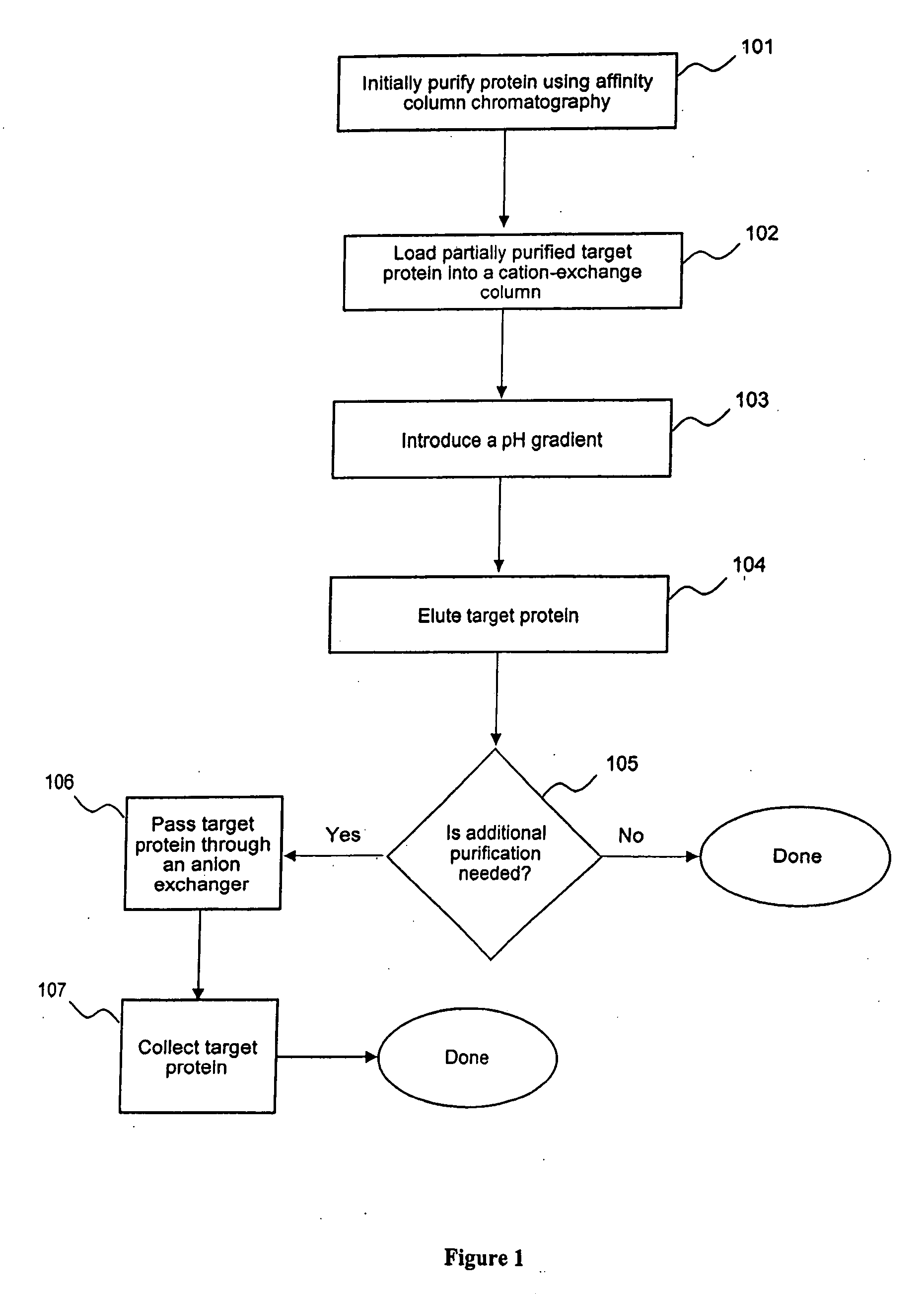 Polishing steps used in multi-step protein purification processes