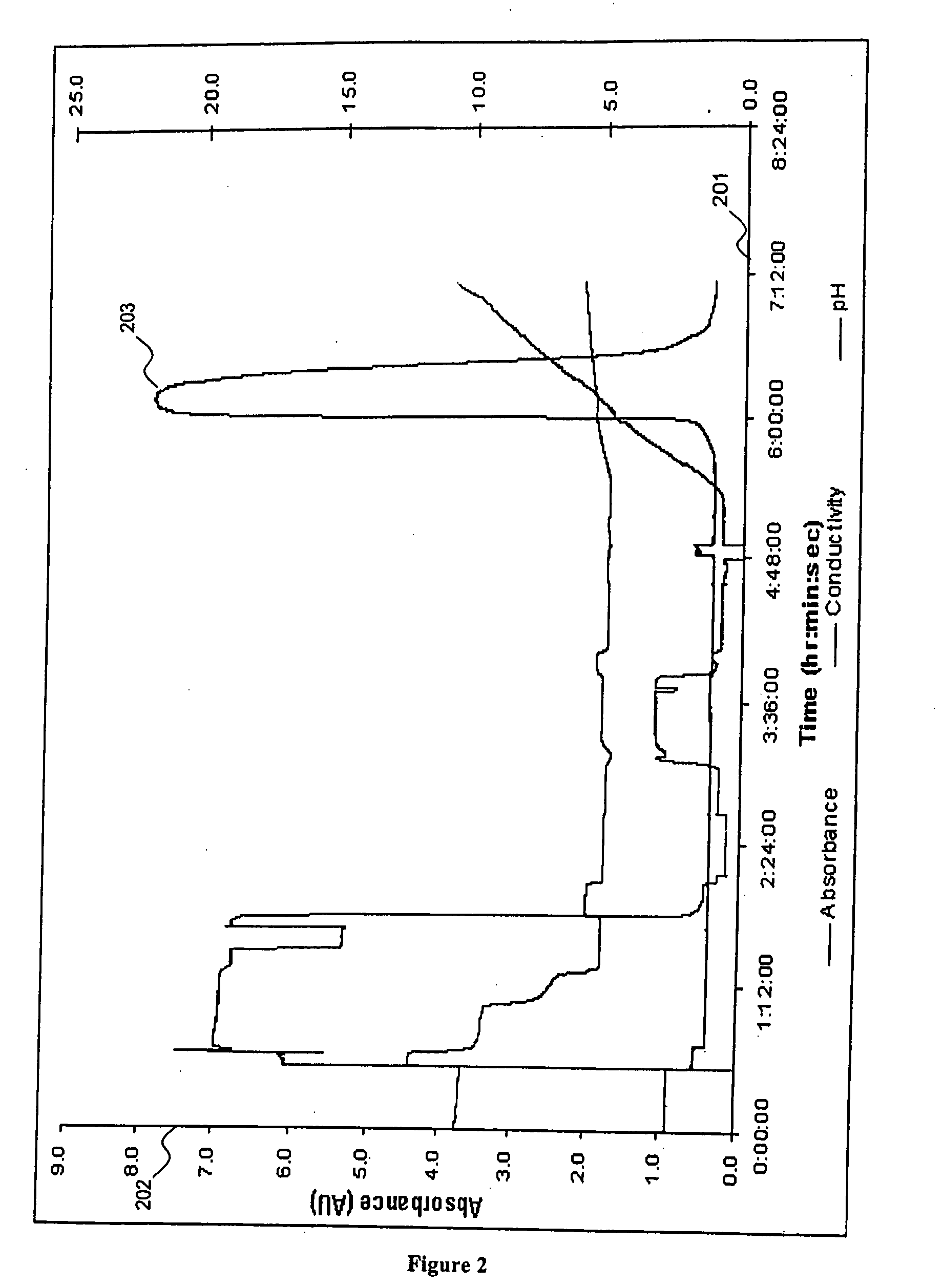 Polishing steps used in multi-step protein purification processes