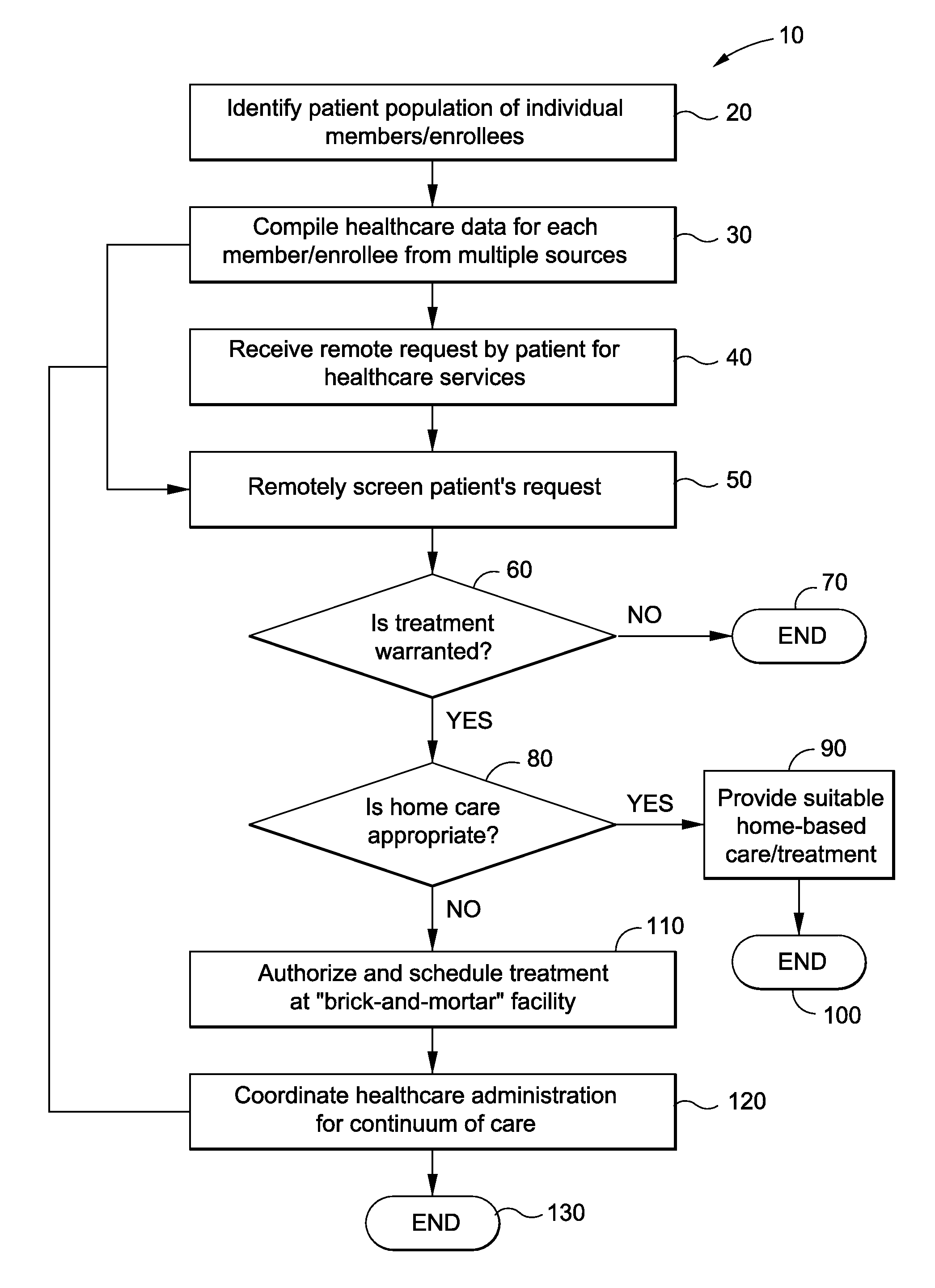 Healthcare administration method for complex case and disease management