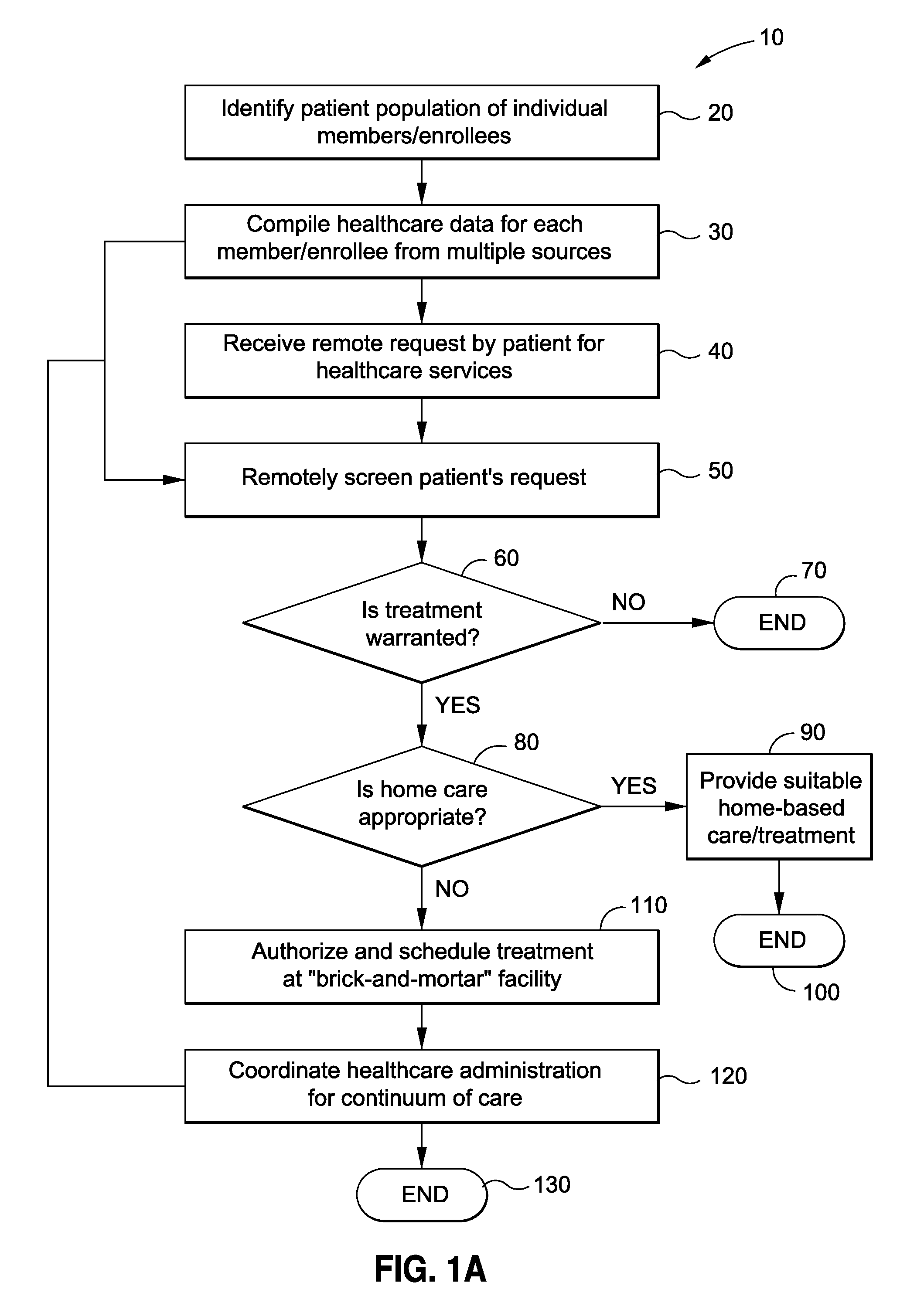 Healthcare administration method for complex case and disease management