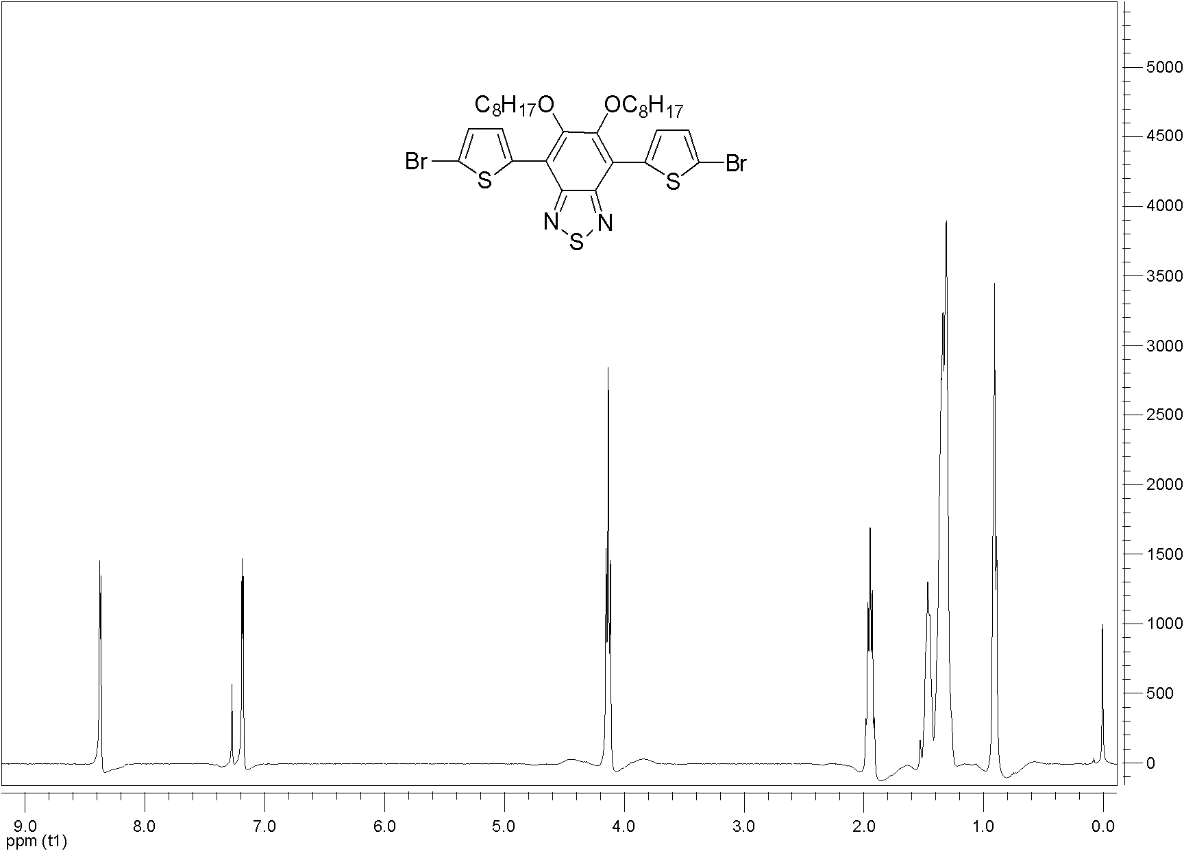 Copolymer of bithiophene diazosulfide and dibenzothiophene (BDT) and application thereof