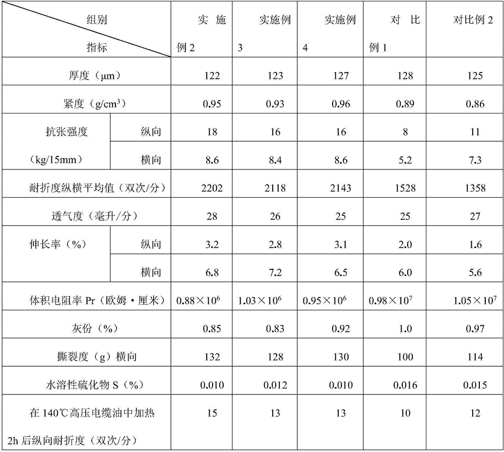 Semi-conductive paper and its preparation method and overall shielding structure of multi-winding current transformer