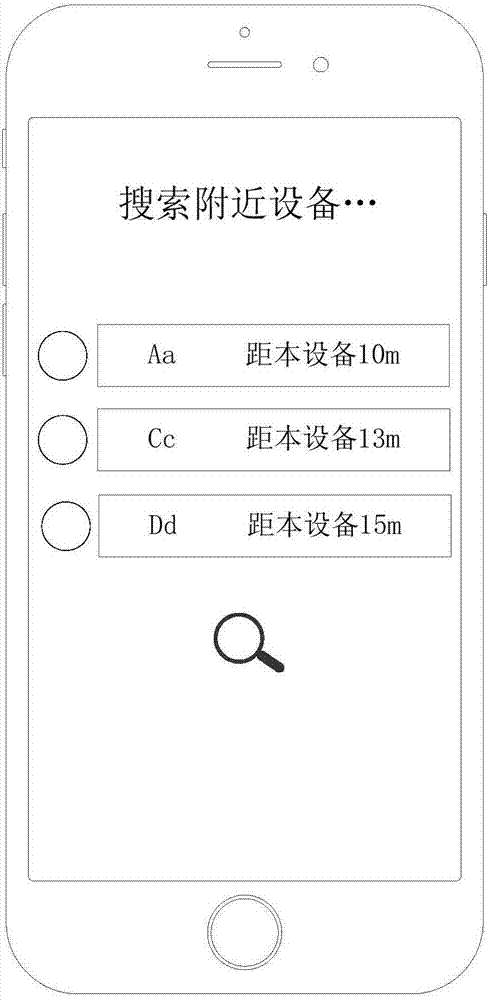 User group creating method and device, and resource allocation method and device