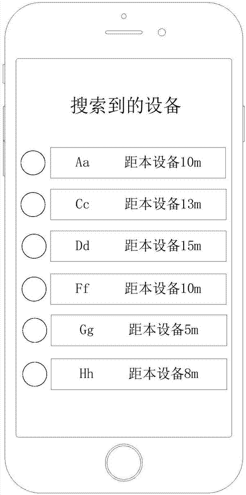 User group creating method and device, and resource allocation method and device