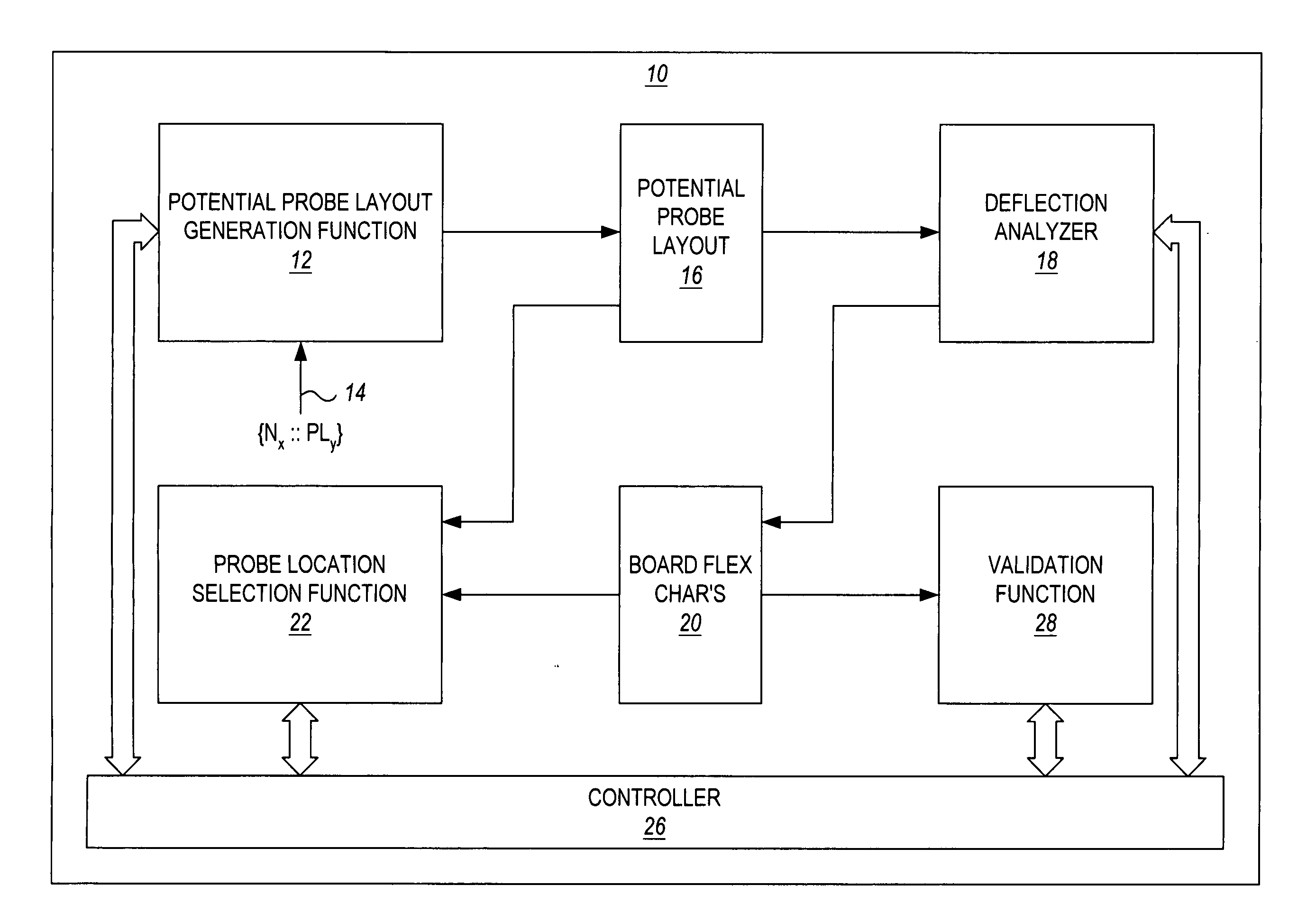 Method and apparatus for determining probing locations for a printed circuit board