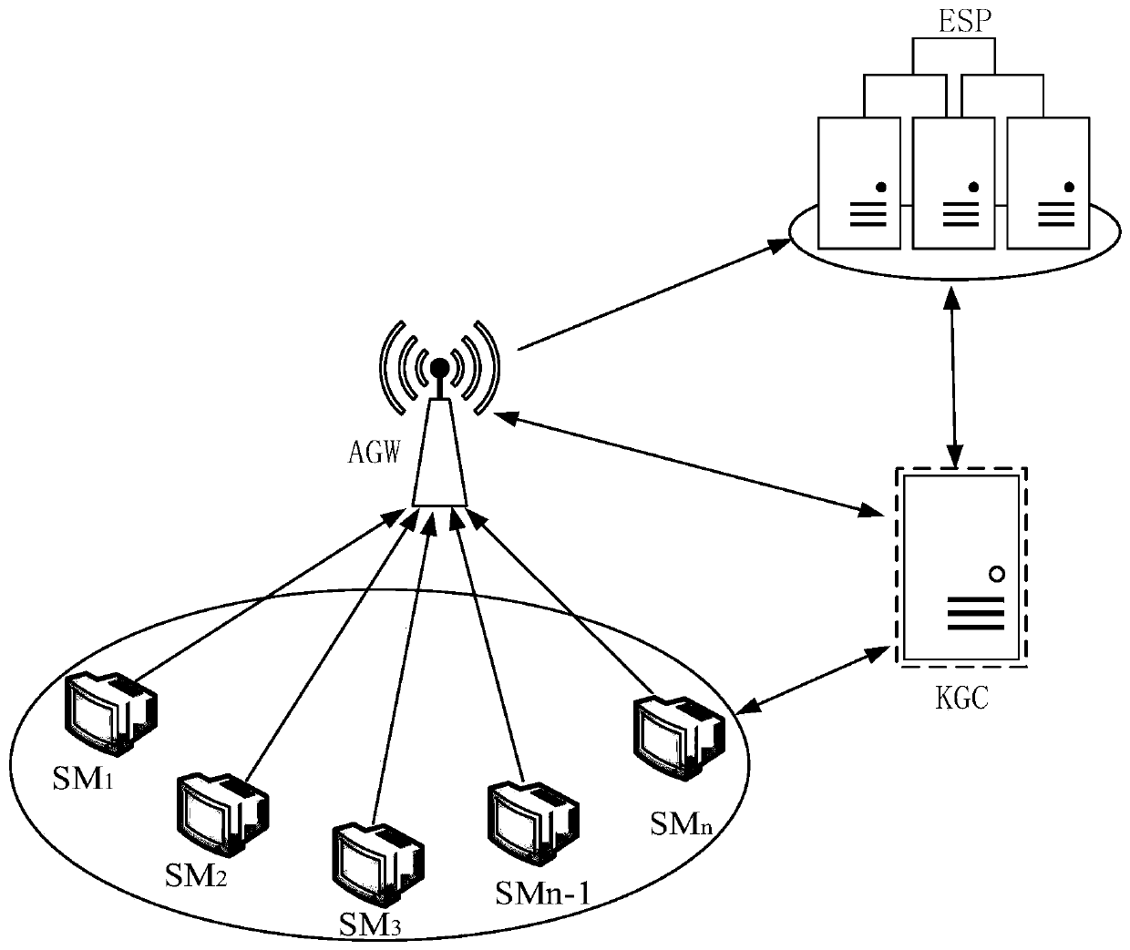 Electric quantity data and privacy protection method in intelligent power grid