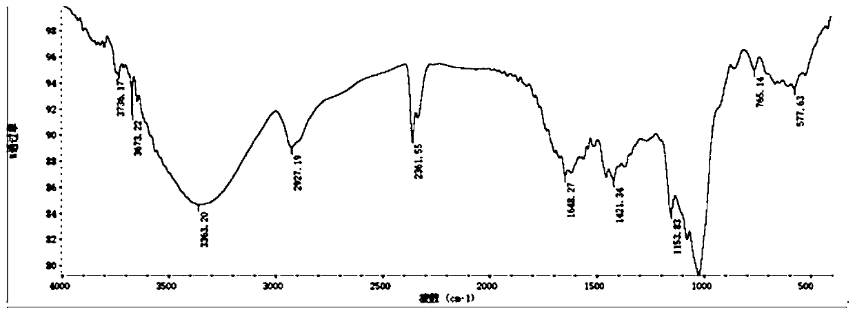 Application of morinda officinalis extract in preparation of skeletal muscle fatigue resisting agent