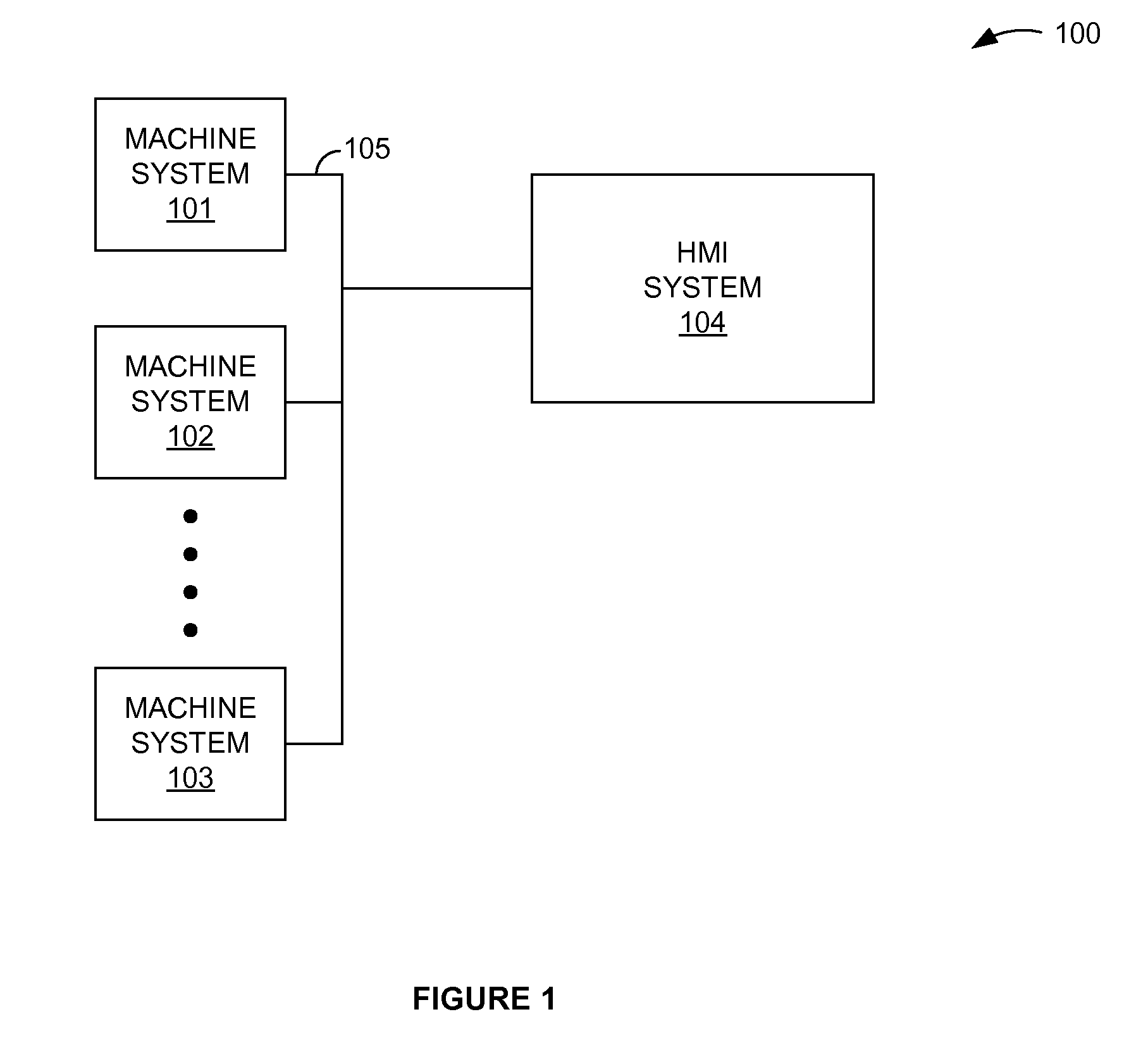 Human-machine interface having multiple touch combinatorial input