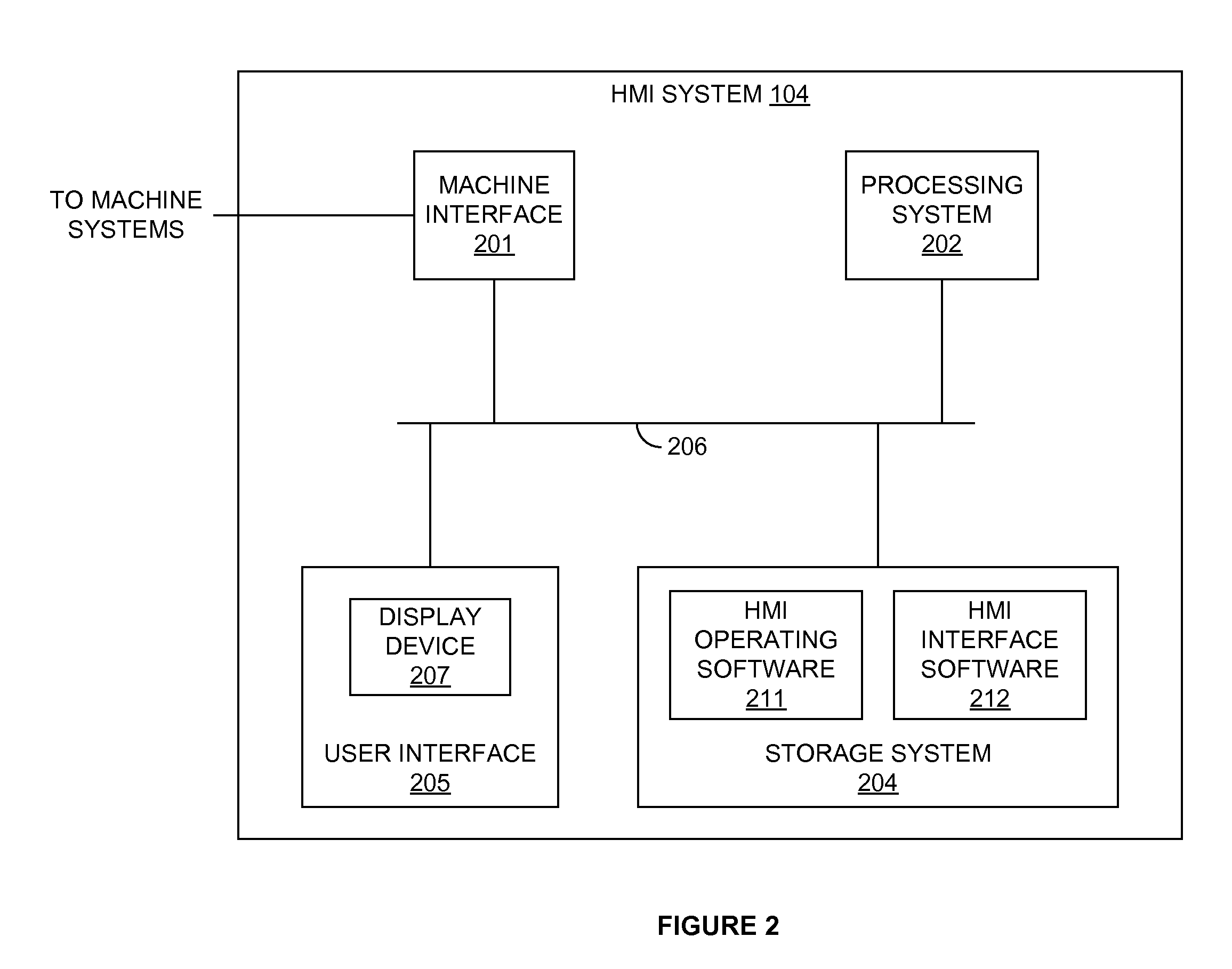 Human-machine interface having multiple touch combinatorial input