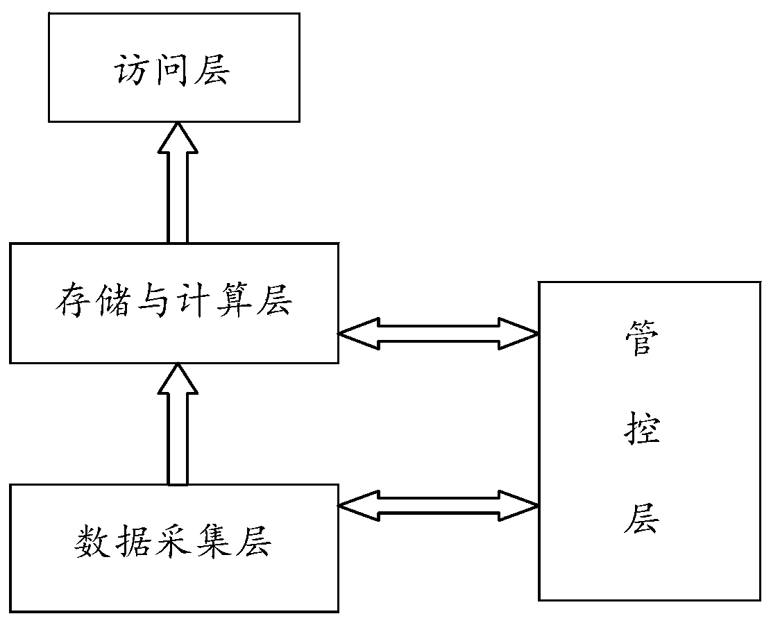 Database system based on cloud teaching platform