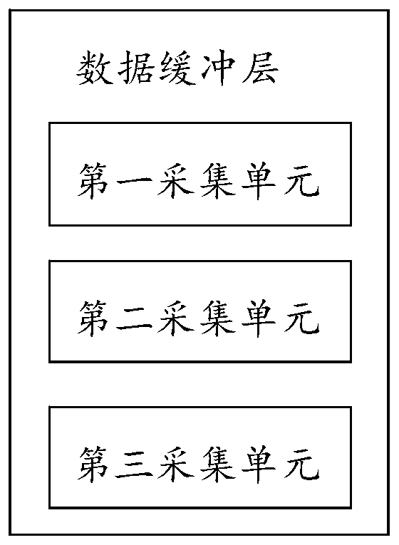 Database system based on cloud teaching platform