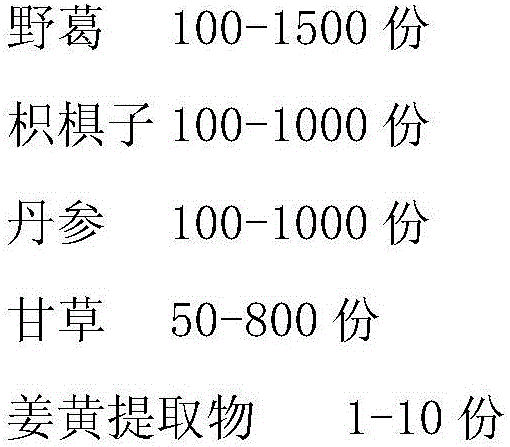 Liver protecting drug or health food composition