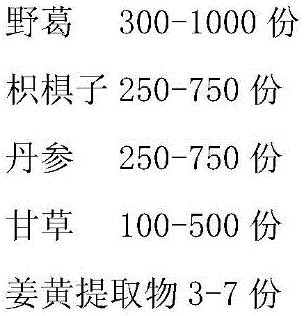 Liver protecting drug or health food composition