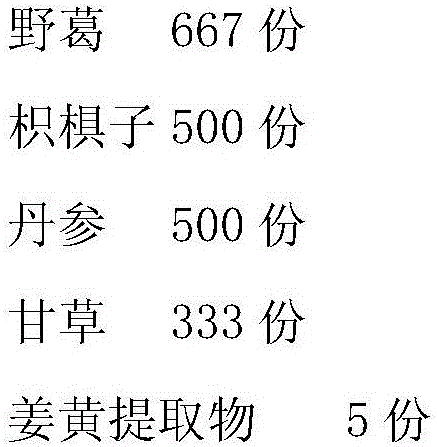 Liver protecting drug or health food composition