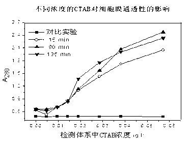 Method for producing hydrogen through intensified anaerobic fermentation