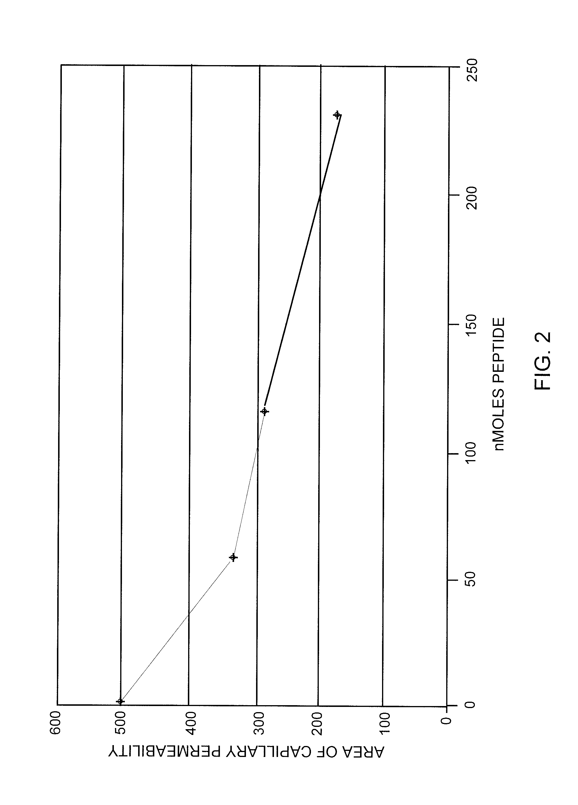 Small Peptides And Methods For Treatment Of Chronic Inflammatory Bowel Disease