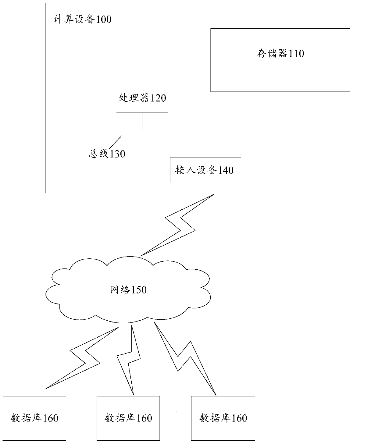 Inventory data processing method and device