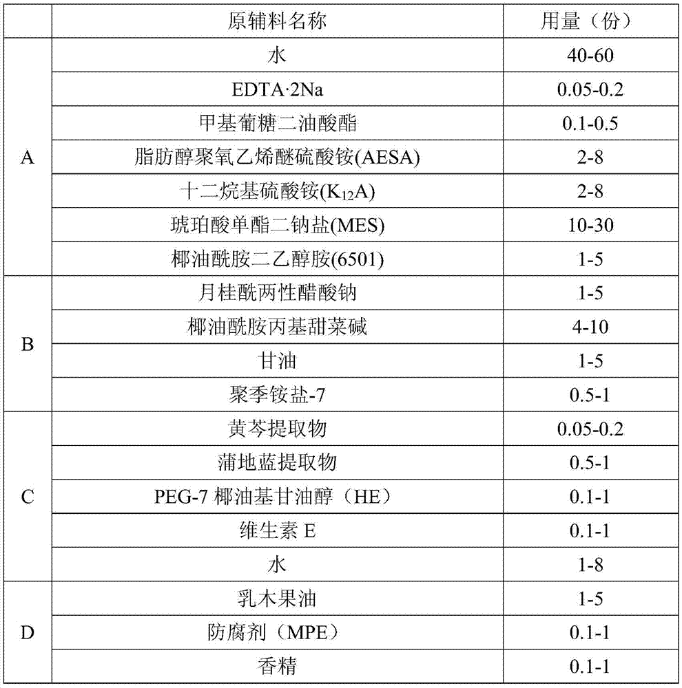 Pudilan antibacterial and antipruritic shower gel and preparation method thereof