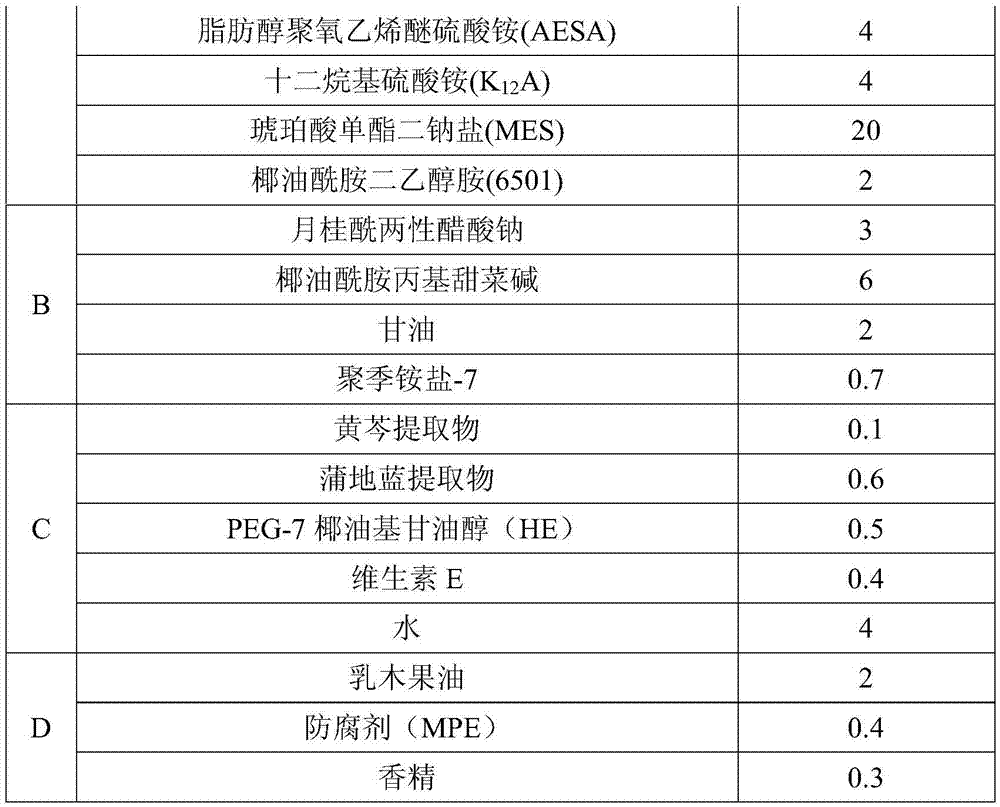 Pudilan antibacterial and antipruritic shower gel and preparation method thereof