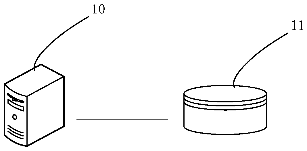 User consumption behavior prediction model training method and device, equipment and storage medium