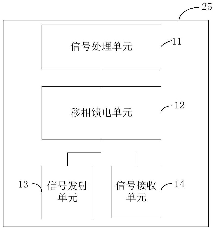 Based on lfmcw ranging system