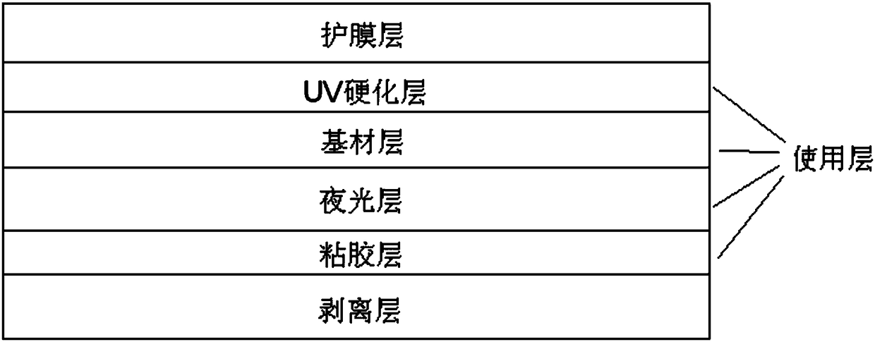 A kind of luminous protective film that can fit arc edge and preparation method thereof