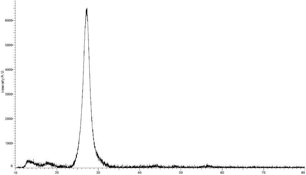 Method for catalytically degrading phthalate pollutant by directly utilizing sunlight