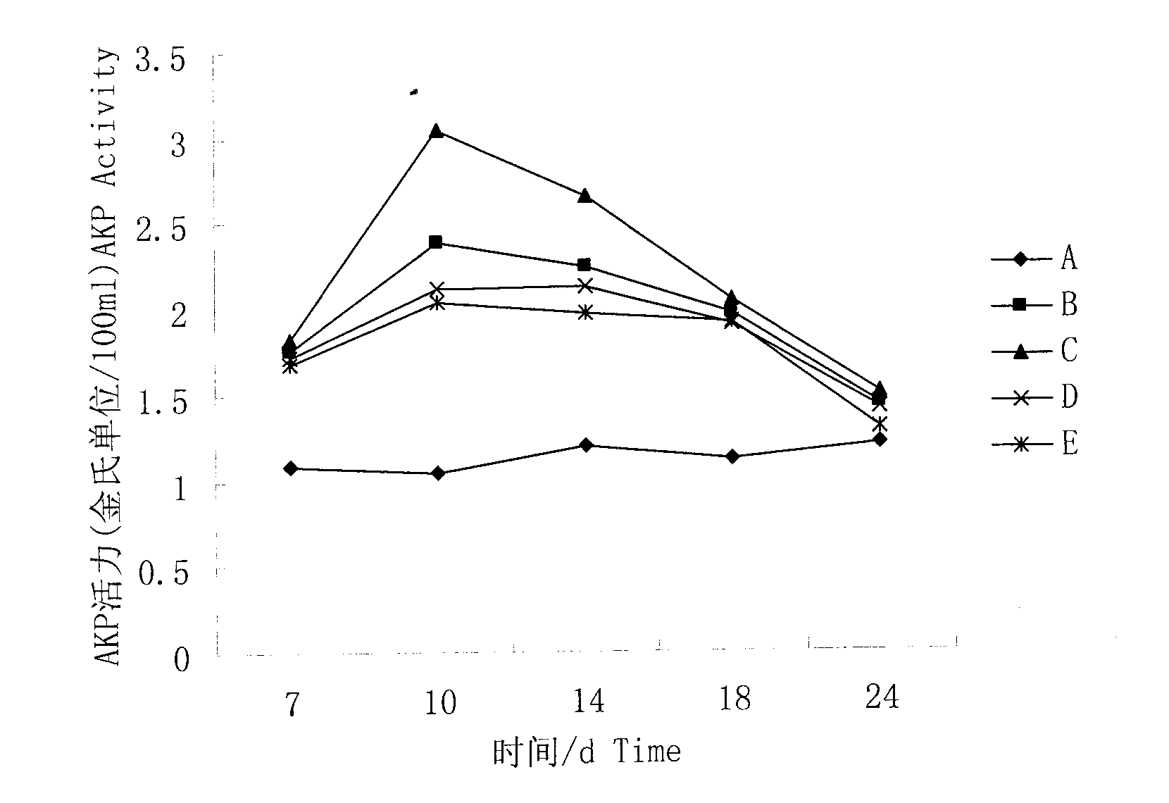 Preparation method of apostichopus japonicus slow-release type compound immunopotentiator