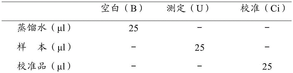 Alpha-L-fucosidase detection kit and preparation method thereof