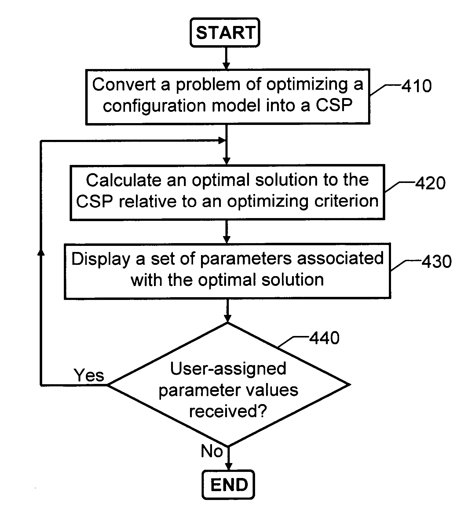 Configuration assistance for complex products