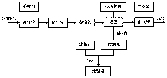 Ecological environment dynamic monitoring and early-warning method