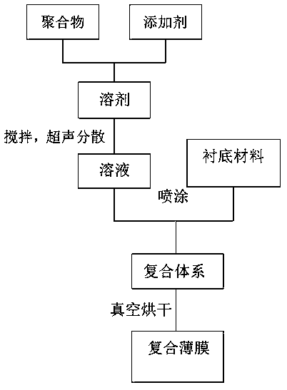 Ecological environment dynamic monitoring and early-warning method