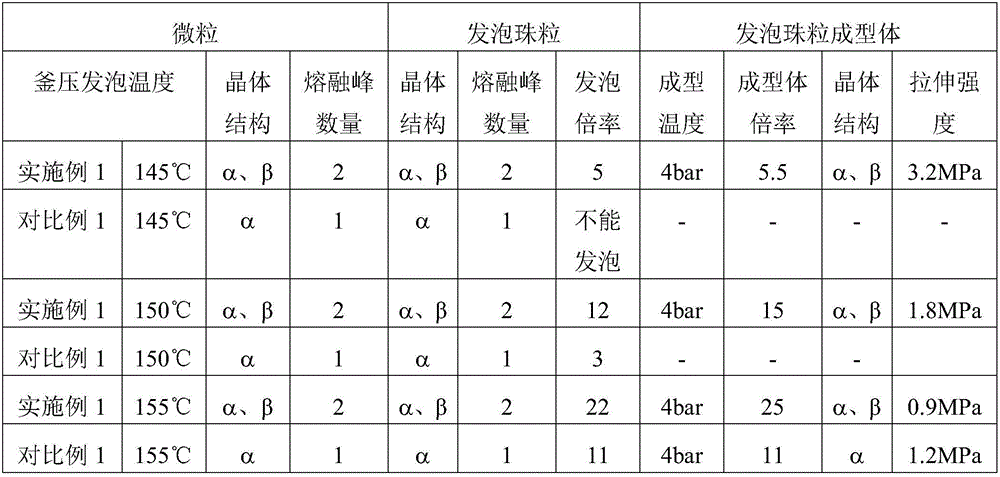 Foamed polypropylene bead containing beta crystal and preparation method thereof