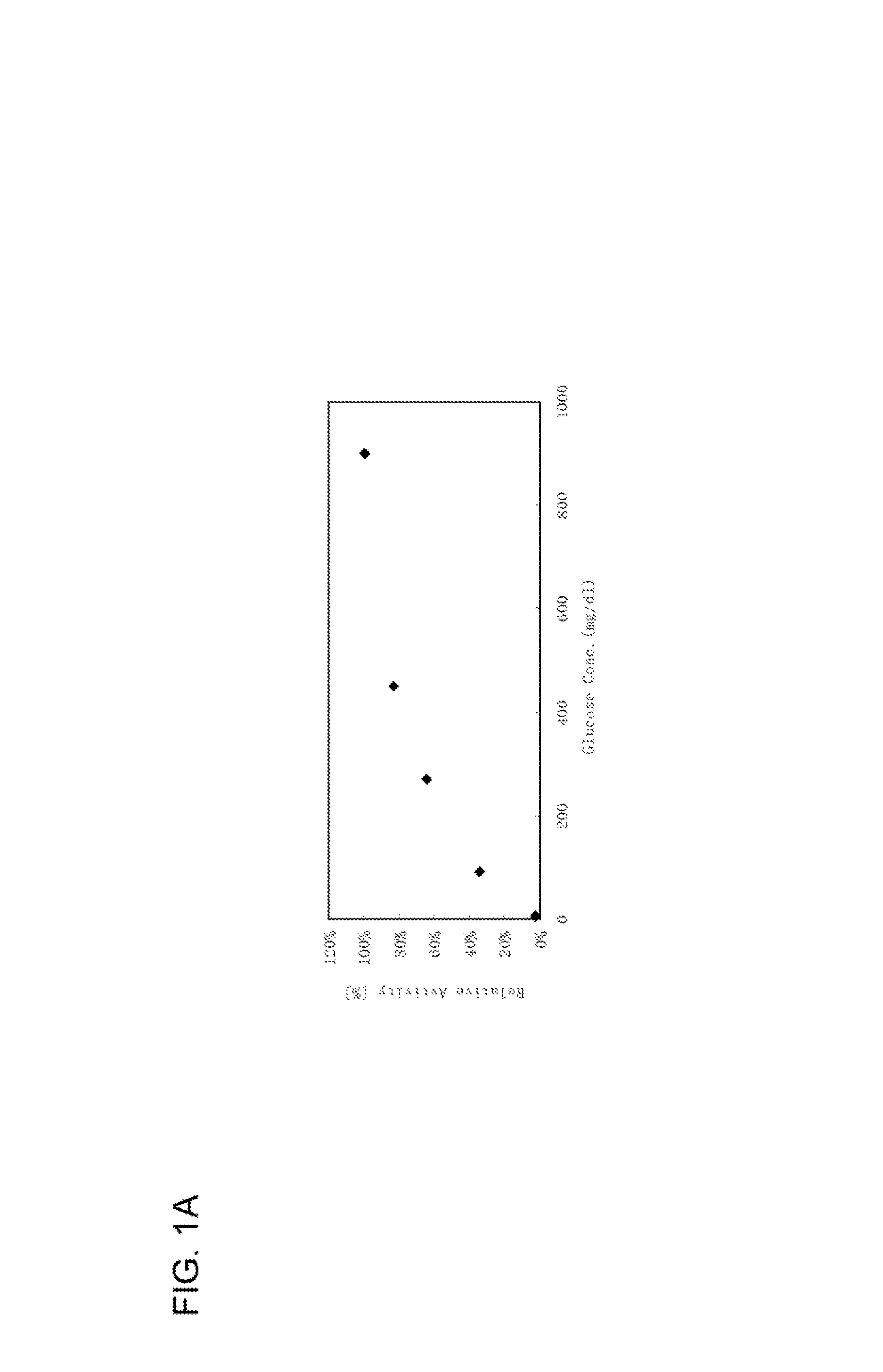 Modified glucose dehydrogenase