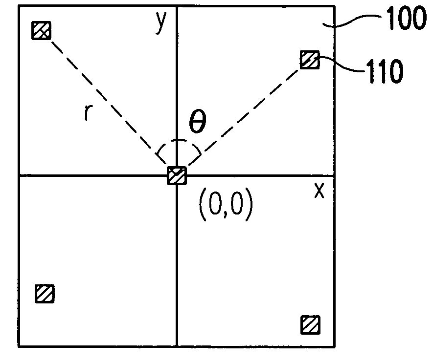 Method for analyzing overlay errors