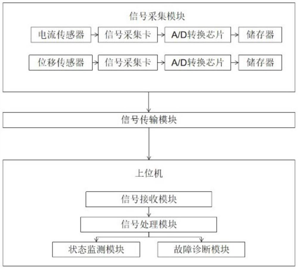 A method and system for state monitoring and fault diagnosis of tbm hob