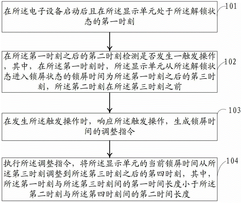 Information processing method and electronic device