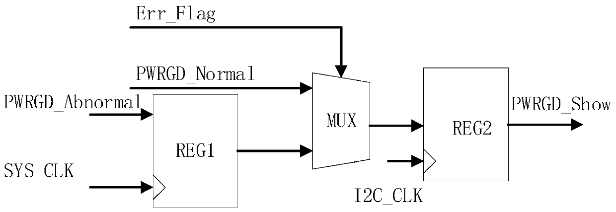 Switch system fault protection method and device