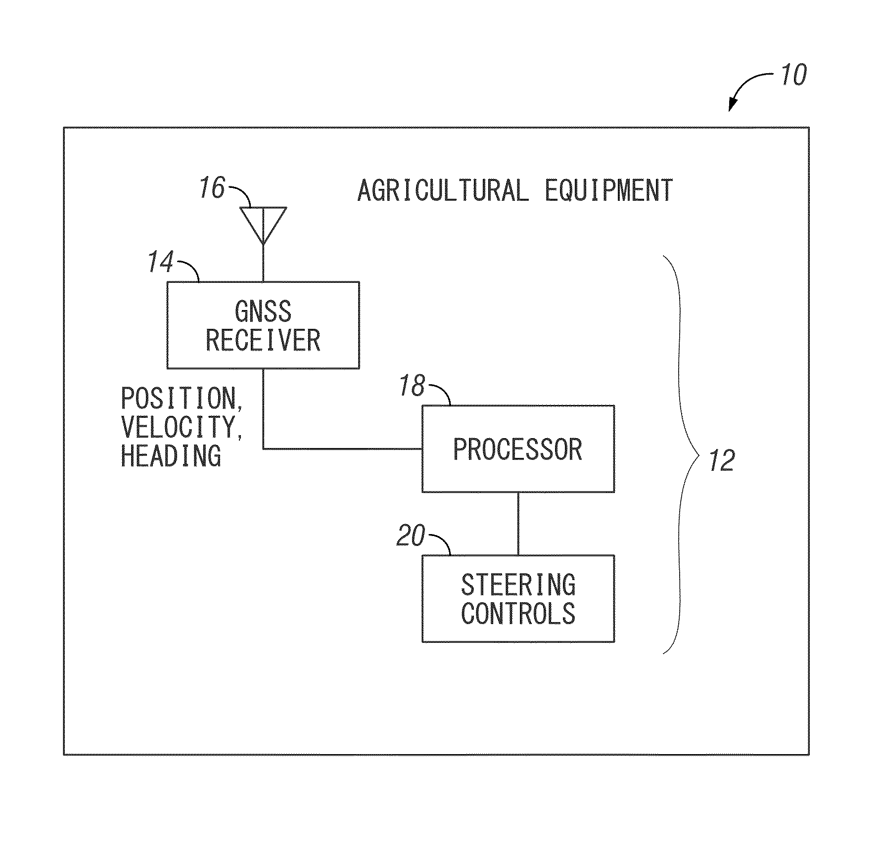 Low speed heading measurement with buffer