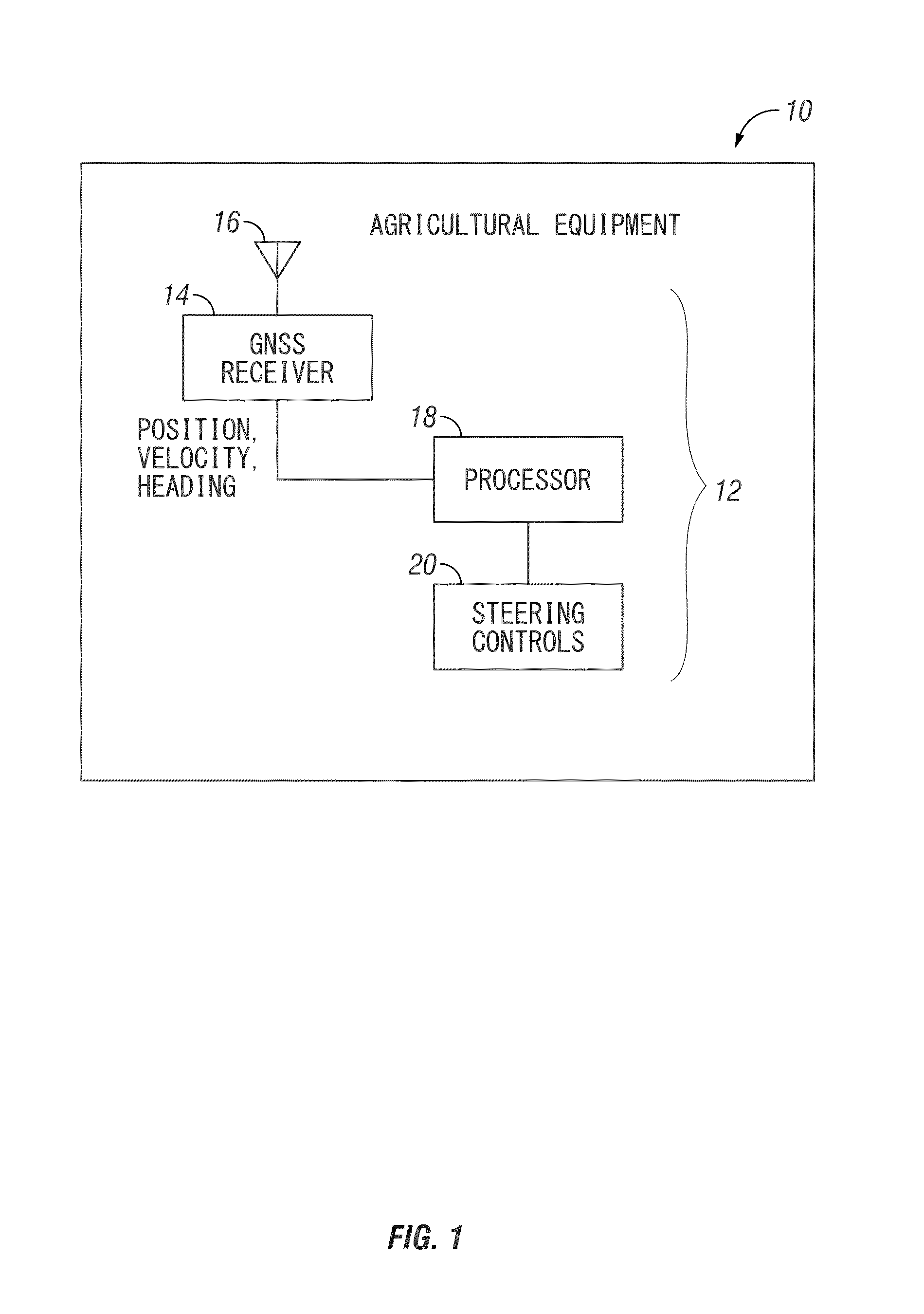 Low speed heading measurement with buffer