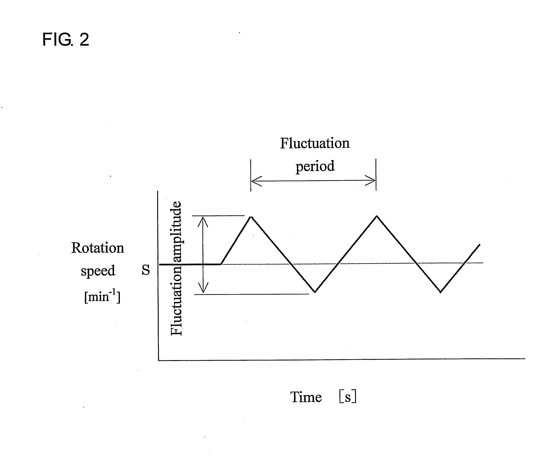 Method for monitoring rotary shaft rotation speed fluctuation in machine tool, monitor apparatus, and machine tool