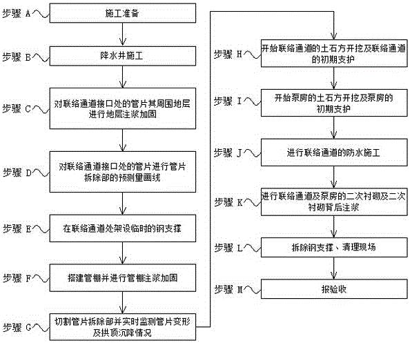 Construction method for undermining connected channel between shield sections in water-rich sand cobble stratum tunnel