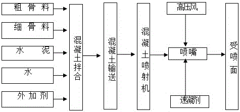 Construction method for undermining connected channel between shield sections in water-rich sand cobble stratum tunnel