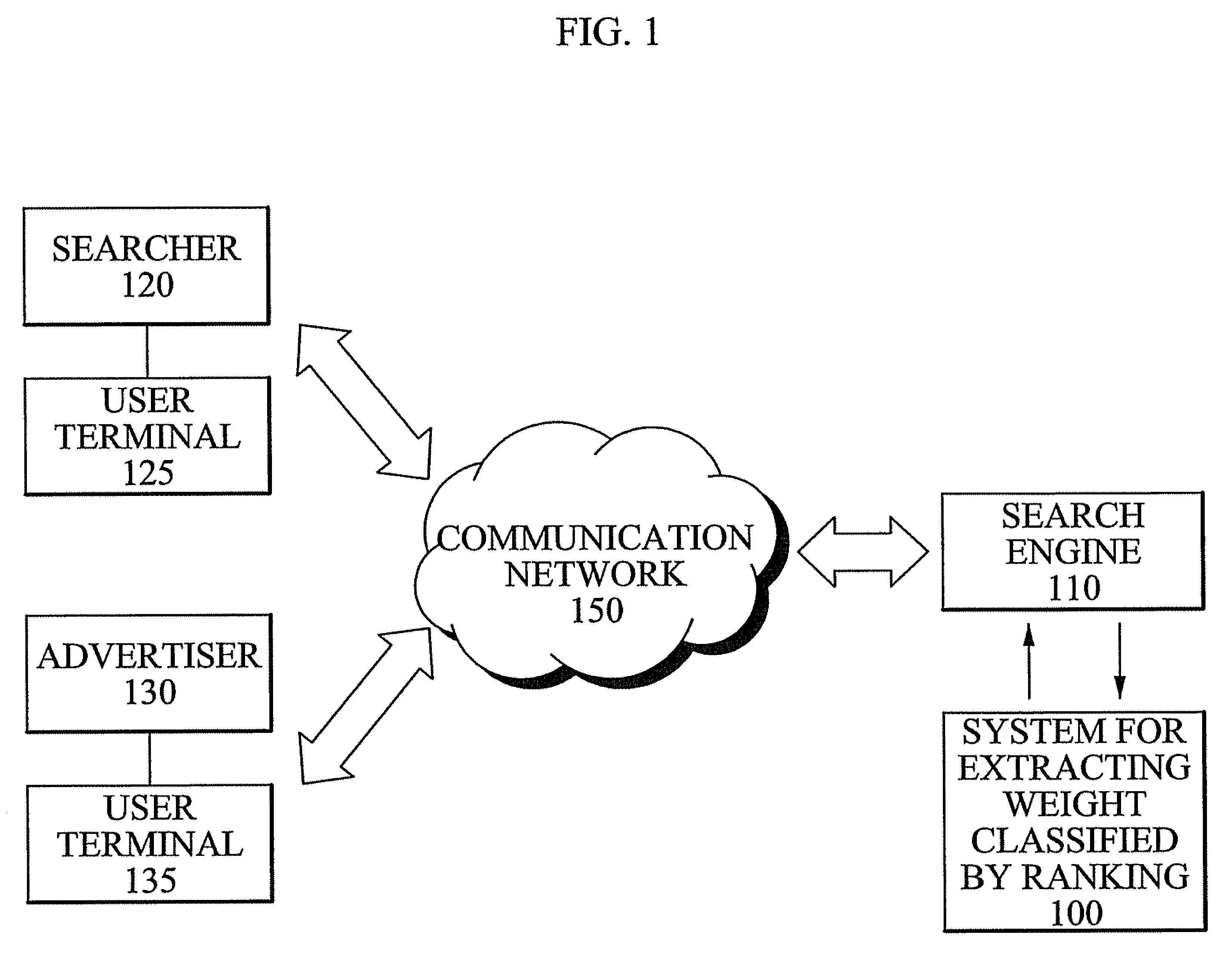 Method and system for extracting weight classified by ranking